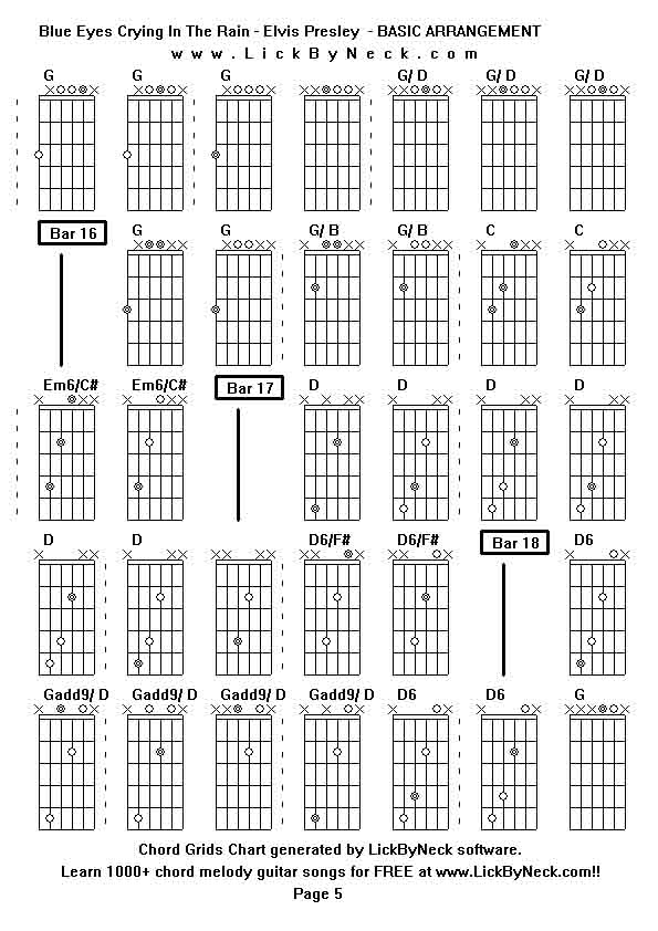 Chord Grids Chart of chord melody fingerstyle guitar song-Blue Eyes Crying In The Rain - Elvis Presley  - BASIC ARRANGEMENT,generated by LickByNeck software.